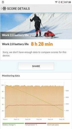 Coolpad Cool Dual PC Mark Battery Test 2