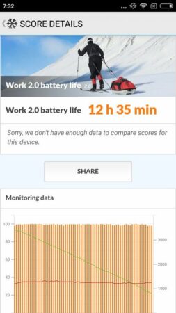 Redmi 4X Battery Test 2