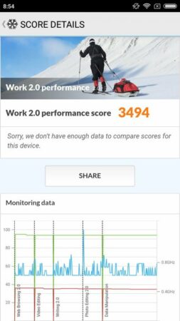 Xiaomi Redmi 4X PCMark 2