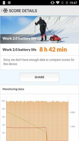 Moto E4 PC Mark Battery 1