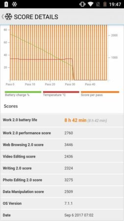 Moto E4 PC Mark Battery 2