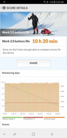 Galaxy Note8 Battery Test 2