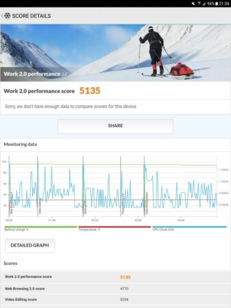 Galaxy Tab S3 PC Mark 2