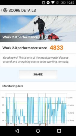Review Lenovo P2 Turbo: Baterai Memuaskan, Tak Perlu Bawa Power Bank 43 Lenovo P2 Turbo PCMark 1