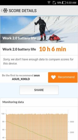 Asus ZenFone 4 Selfie PCMark battery test 1