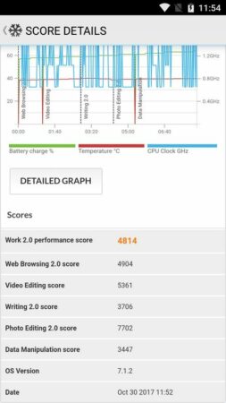 Review Xiaomi Mi A1: Smartphone 3 Jutaan dengan Android Murni dan Kamera Belakang Ganda 47 Xiaomi Mi A1 PC Mark 1