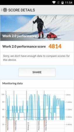 Review Xiaomi Mi A1: Smartphone 3 Jutaan dengan Android Murni dan Kamera Belakang Ganda 46 Xiaomi Mi A1 PC Mark 2