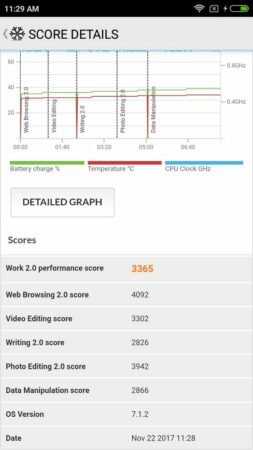 Review Xiaomi Redmi Note 5A: Smartphone Terjangkau dengan Spesifikasi Menarik di Kelasnya 42 Xiaomi Redmi Note 5A PC Mark 1