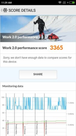 Review Xiaomi Redmi Note 5A: Smartphone Terjangkau dengan Spesifikasi Menarik di Kelasnya 41 Xiaomi Redmi Note 5A PC Mark 2