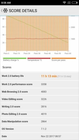Xiaomi Redmi Note 5A PCMark Battery Test 2