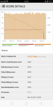 Oppo F5 PCMark Battery Test 2