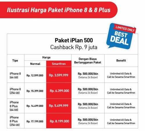iPhone 8 Smartfren iPhone 8 Smartfren