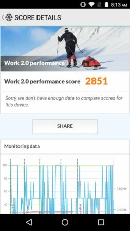Review Motorola Moto E4 Plus: Smartphone Terjangkau dengan Layar Lebar dan Baterai Besar 42 Moto E4 Plus PCMark 2