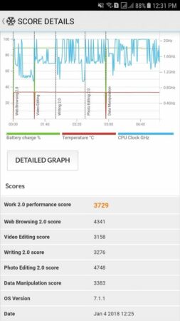 Samsung Galaxy J7 PCMark 1