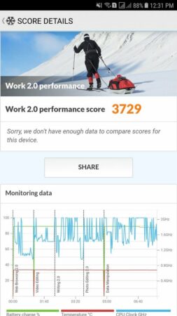 Samsung Galaxy J7 PCMark 2