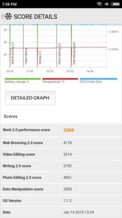 Xiaomi Redmi 5A PC Mark 1