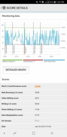 Samsung Galaxy A8 PC Mark 1