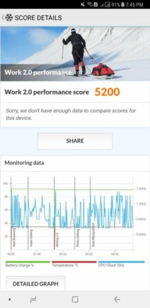 Samsung Galaxy A8 PC Mark 2