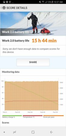 Samsung Galaxy A8 PCMark Battery Test 1