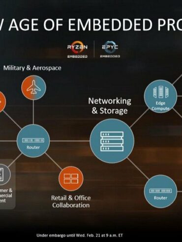 ryzen embedded 1