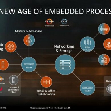 ryzen embedded 1