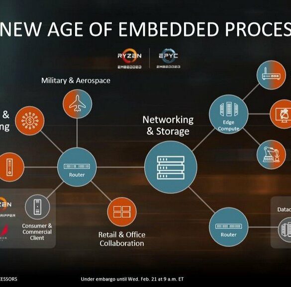 AMD Perkenalkan Ryzen Embedded V1000 dan EPYC Embedded 3000, Chip Embedded untuk Segmen Komersial 23 ryzen embedded 1