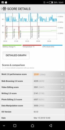 Review Infinix Hot S3: Smartphone Terjangkau dengan Kamera Selfie 20 Megapixel dan Baterai 4000 mAh 45 Infinix Hot S3 PCMark 2