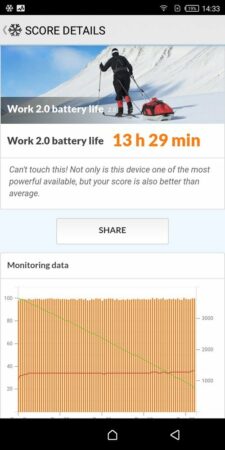 Infinix Hot S3 PCMark battery Test 2