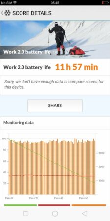 Oppo A83 PCMark Battery Test 1