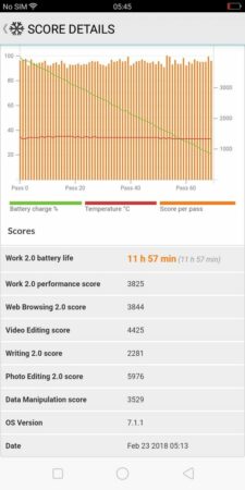 Oppo A83 PCMark Battery Test 2