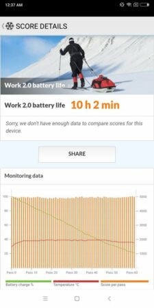 Xiaomi Redmi 5 Plus Battery Test 1