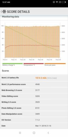 Xiaomi Redmi 5 Plus Battery Test 2