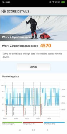 Xiaomi Redmi 5 Plus PCMark 1