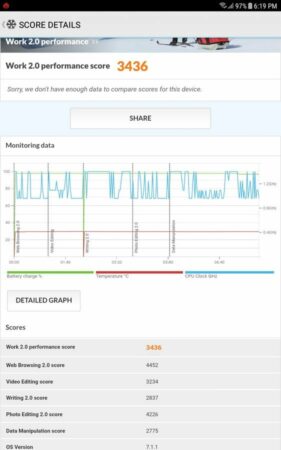 Galaxy Tab A 2017 PCMark