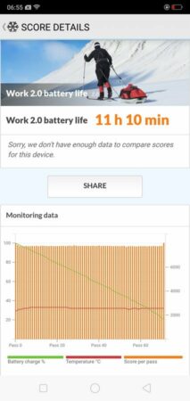 Oppo F7 Battery Test 1