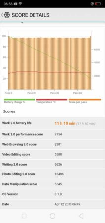 Review Oppo F7: Smartphone Terbaik Oppo di Indonesia untuk Saat Ini 57 Oppo F7 Battery Test 2