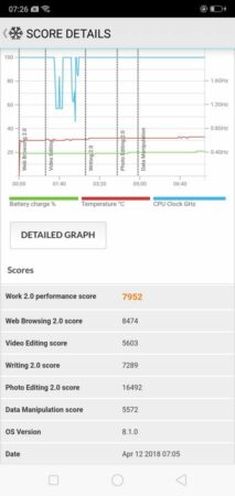 Review Oppo F7: Smartphone Terbaik Oppo di Indonesia untuk Saat Ini 54 Oppo F7 PCMark 1