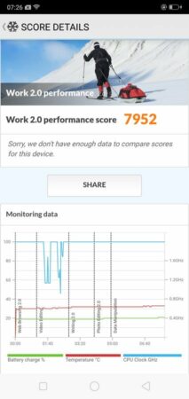 Review Oppo F7: Smartphone Terbaik Oppo di Indonesia untuk Saat Ini 53 Oppo F7 PCMark 2