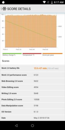 Asus Zenfone Max Pro M1 Battery test 1