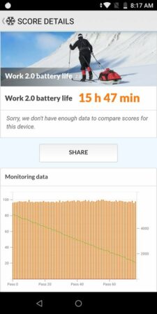 Asus Zenfone Max Pro M1 Battery test 2