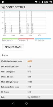 Review Asus ZenFone Max Pro (M1): Smartphone Snapdragon 636 Termurah dengan Baterai 5000 mAh 48 Asus Zenfone Max Pro M1 PCMark 2
