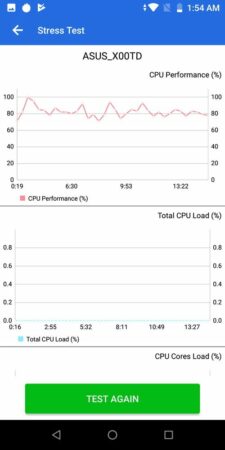 Asus Zenfone Max Pro M1 Stress test