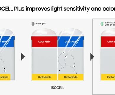 ISOCELL PLUS 1