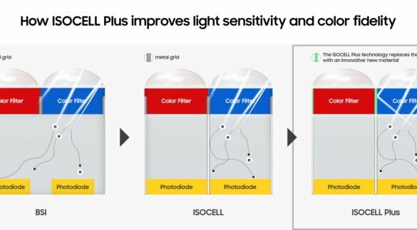 ISOCELL PLUS 1 ISOCELL PLUS 1