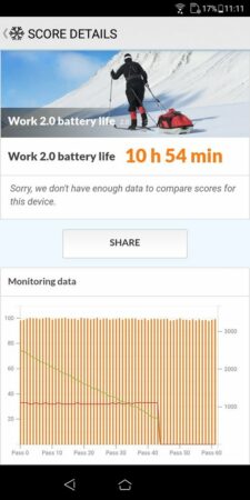 ZenFone Live L1 Battery Test 1