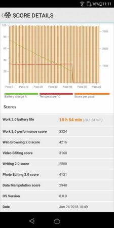 ZenFone Live L1 Battery Test 2