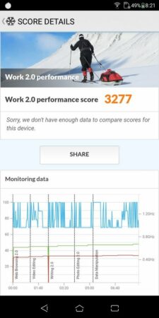 Review Asus ZenFone Live L1: Smartphone 1 Jutaan dengan Layar FullView 18:9 46 ZenFone Live L1 PCMark 1