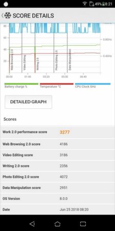 Review Asus ZenFone Live L1: Smartphone 1 Jutaan dengan Layar FullView 18:9 47 ZenFone Live L1 PCMark 2