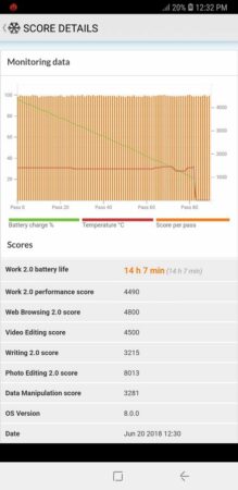 Review Samsung Galaxy A6+: Layar Memuaskan, Kamera Oke di Kelasnya 53 Galaxy A6 Battery Test 2
