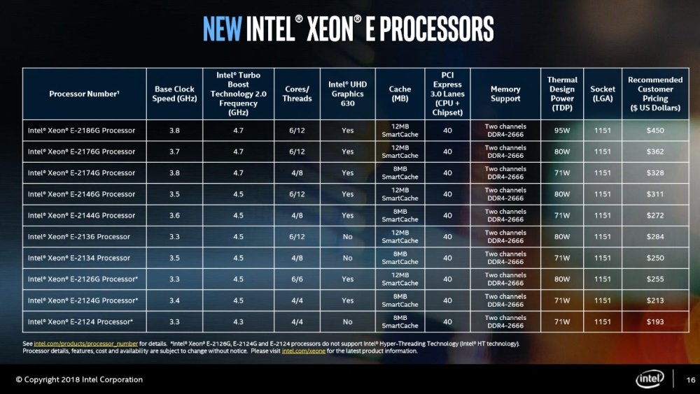 Intel Xeon E 002a